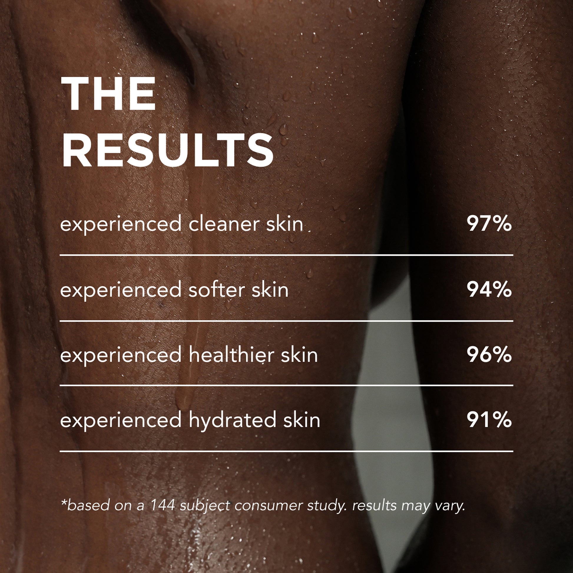 calm body wash has proven results