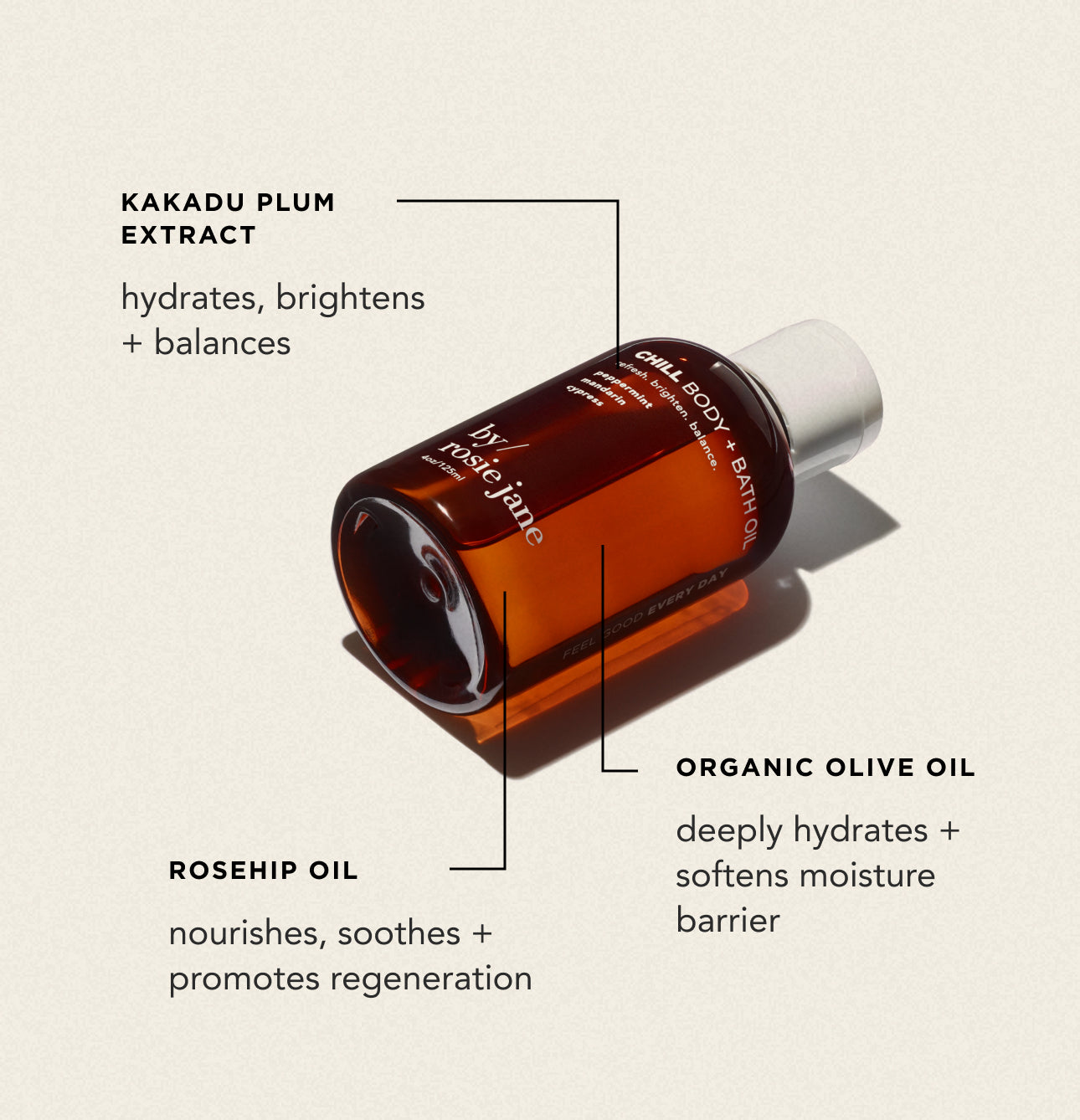 CHILL BODY + BATH OIL – By Rosie Jane